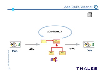 ADM workshop Chicago 2004