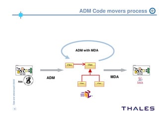 ADM workshop Chicago 2004