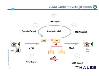 ADM workshop Chicago 2004