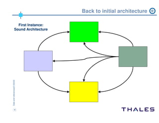 ADM workshop Chicago 2004