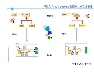 ADM workshop Chicago 2004