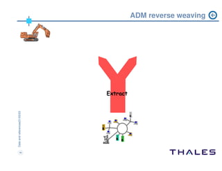 ADM workshop Chicago 2004