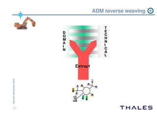 ADM workshop Chicago 2004