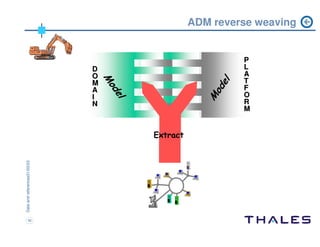 ADM workshop Chicago 2004