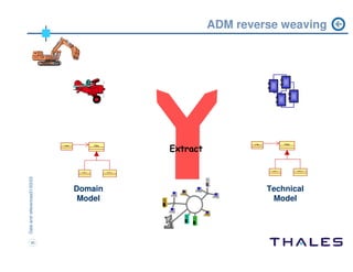 ADM workshop Chicago 2004
