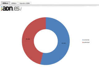 ¿Qué tipo de información se publica en ADN?ADN publica información de interés general y local dependiendo de la región de publicación. Tiene 5 diferentes categorías que son:  Actualidad (las secciones locales, política, internacional  y economía)