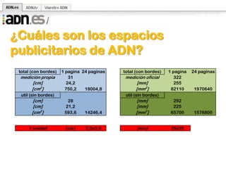 ¿Cual es la historia de ADN?Fue fundado en 2005 por el Editorial Página Cero SA (Grupo Planeta) y colabora con varios grupos regionales también. El Grupo Planeta, líder en el sector editorial en España, Portugal, Francia y Latinoamérica, cuenta con más de 70 empresas editoriales repartidas por todo el mundo. Cada una de estas empresas mantiene una personalidad propia y el conjunto constituye hoy día la más amplia y variada oferta editorial del mercado.
