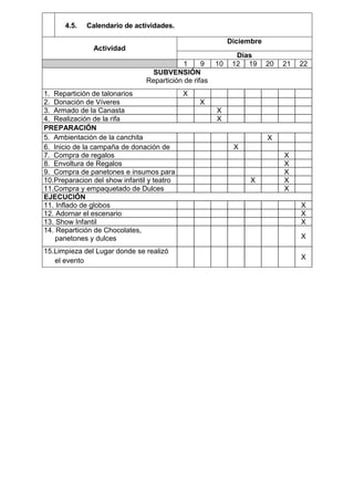 4.5.

Calendario de actividades.
Diciembre
Actividad
1
9
SUBVENSIÓN
Repartición de rifas

1. Repartición de talonarios
2. Donación de Víveres
3. Armado de la Canasta
4. Realización de la rifa
PREPARACIÓN
5. Ambientación de la canchita
6. Inicio de la campaña de donación de
regalos
7. Compra de regalos
8. Envoltura de Regalos
9. Compra de panetones e insumos para
chocolatada
10.Preparacion del show infantil y teatro
11.Compra y empaquetado de Dulces
EJECUCIÓN
11. Inflado de globos
12. Adornar el escenario
13. Show Infantil
14. Repartición de Chocolates,
panetones y dulces
15.Limpieza del Lugar donde se realizó
el evento

10

Dias
12 19

20

21

22

X
X
X
X
X
X

X

X
X
X
X
X
X
X
X
X
X

 