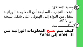 ‫ة‬ ‫الوراثی‬ ‫ة‬ ‫المعلوم‬ ‫ن‬ ‫أ‬ ‫ابقة‬ ‫الس‬ ‫التجارب‬ ‫ت‬ ‫أثبت‬
‫نسخة‬ ‫شكل‬ ‫على‬ ‫الھیولى‬ ‫إلى‬ ‫النواة‬ ‫من‬ ‫تنتقل‬
‫من‬
ARN
.
:‫اإلنطـالق‬ ‫وضعـية‬
:‫اإلشـكــــــــــالـية‬
‫يتـم‬ ‫كیـف‬
‫نسـخ‬
‫مـن‬ ‫الوراثیـة‬ ‫المعلومات‬
‫الـ‬
ADN
‫إلى‬
ARN
‫؟‬
 