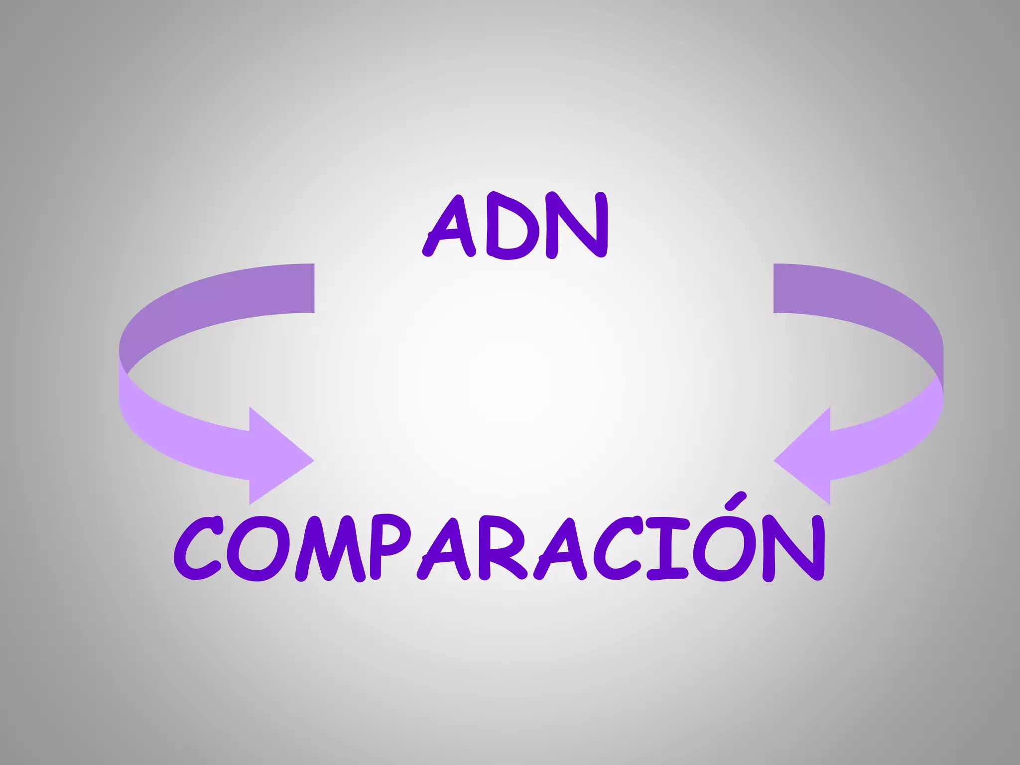 COMPARACIÓN
ADN