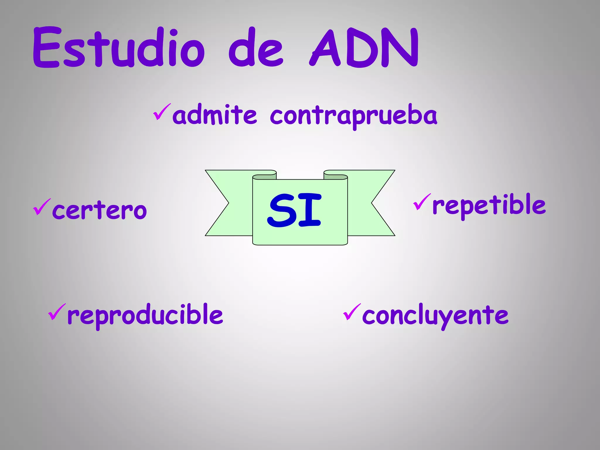 Estudio de ADN
certero
reproducible
repetible
admite contraprueba
concluyente
SI