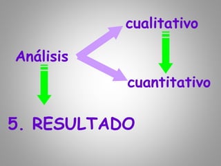 Análisis
cualitativo
cuantitativo
5. RESULTADO
 
