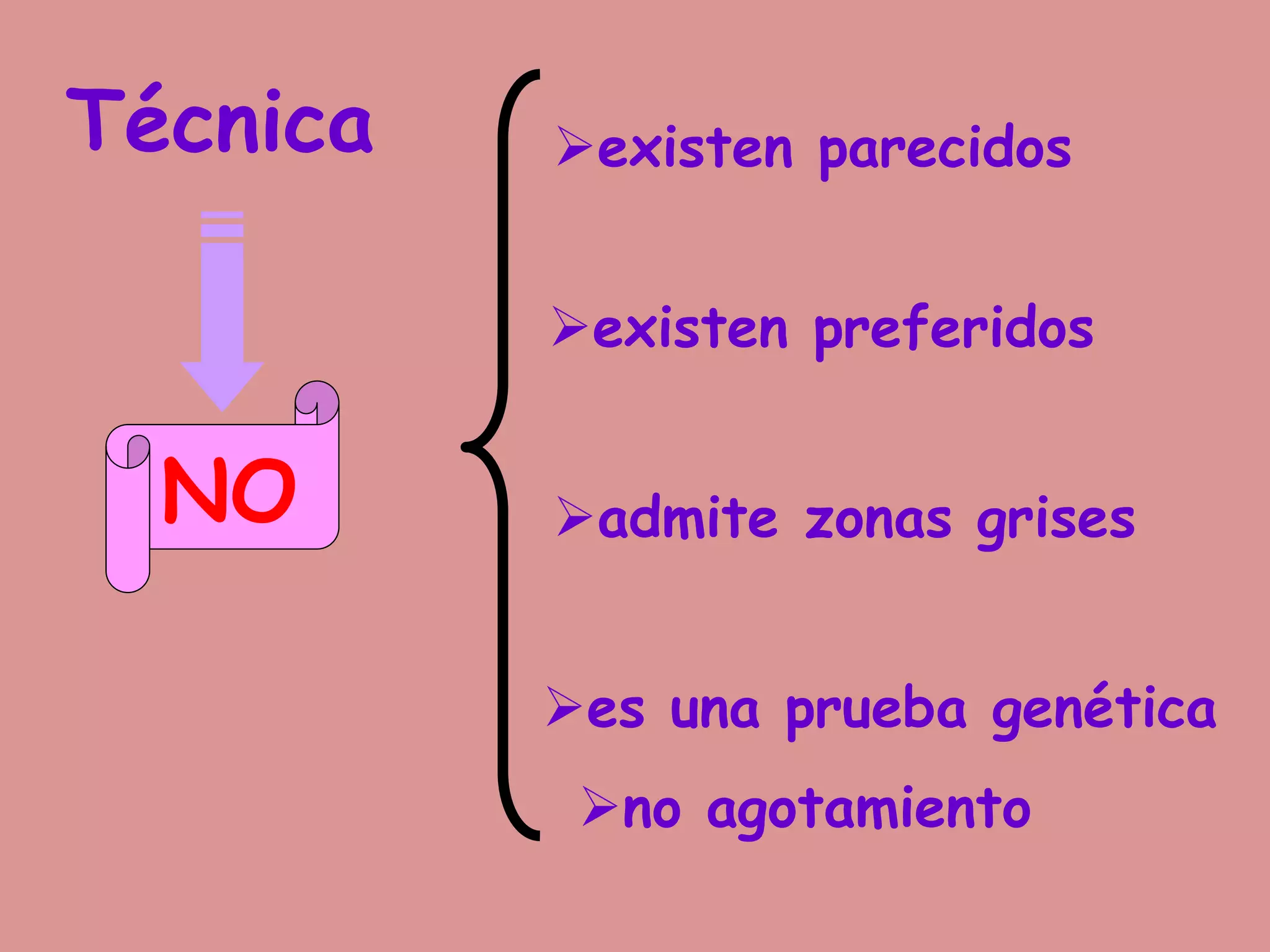 Técnica existen parecidos
existen preferidos
admite zonas grises
es una prueba genética
NO
no agotamiento