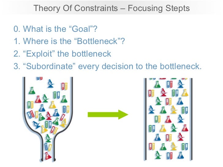 Adn11 toc bottleneck game