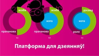 Set the brands free! Why give the power to consumers