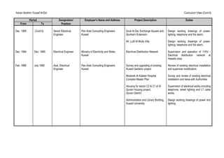 Adnan Ibrahim Yousef Al-Eid Curriculum Vitae (Cont’d)
Period Designation/ Employer's Name and Address Project Description Duties
From To Position
Dec. 1995 (Cont’d) Senior Electrical
Engineer
Pan Arab Consulting Engineers
Kuwait
Souk Al Zal, Exchange Square and
Southern Extension
Design working drawings of power,
lighting, telephone and fire alarm.
Mr. Lutfi Al Mulla Villa Design working drawings of power,
lighting, telephone and fire alarm.
Dec. 1994 Dec. 1995 Electrical Engineer Ministry of Electricity and Water,
Kuwait
Electrical Distribution Network Supervision and operation of 11KV -
Electrical distribution network at
Hawally area.
Feb. 1988 July 1990 Asst. Electrical
Engineer
Pan Arab Consulting Engineers
Kuwait
Survey and upgrading of existing
Kuwait Gardens project
Review of existing electrical installation
and supervise modification.
Mubarak Al Kabeer Hospital
Complex Master Plan
Survey and review of existing electrical
installation and liaise with Authorities.
Housing for sector C2 & C1 of Al
Qurain housing project,
Qurain District
Supervision of electrical works including
telephone, street lighting and LT cable
works.
Administration and Library Building,
Kuwait University
Design working drawings of power and
lighting.
 