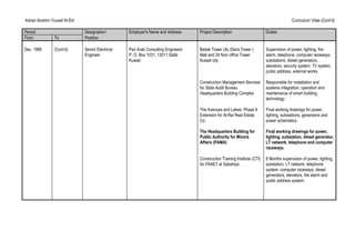 Adnan Ibrahim Yousef Al-Eid Curriculum Vitae (Cont’d)
Period Designation/ Employer's Name and Address Project Description Duties
From To Position
Dec. 1995 (Cont’d) Senior Electrical
Engineer
Pan Arab Consulting Engineers
P. O. Box 1031, 13011 Safat
Kuwait
Baitak Tower (AL-Diera Tower )
Mall and 34 floor office Tower
Kuwait city
Construction Management Services
for State Audit Bureau
Headquarters Building Complex
Supervision of power, lighting, fire
alarm, telephone, computer raceways,
substations, diesel generators,
elevators, security system, TV system,
public address, external works
Responsible for installation and
systems integration, operation and
maintenance of smart building
technology.
The Avenues and Lakes- Phase II
Extension for Al-Rai Real Estate
Co.
Final working drawings for power,
lighting, substations, generators and
power schematics.
The Headquarters Building for
Public Authority for Minors
Affairs (PAMA)
Final working drawings for power,
lighting, substation, diesel generator,
LT network, telephone and computer
raceways.
Construction Training Institute (CTI)
for PAAET at Sabahiya
6 Months supervision of power, lighting,
substation, LT network, telephone
system, computer raceways, diesel
generators, elevators, fire alarm and
public address system.
 