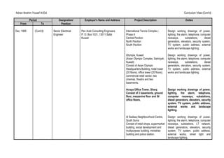 Adnan Ibrahim Yousef Al-Eid Curriculum Vitae (Cont’d)
Period Designation/ Employer's Name and Address Project Description Duties
From To Position
Dec. 1995 (Cont’d) Senior Electrical
Engineer
Pan Arab Consulting Engineers
P. O. Box 1031, 13011 Safat
Kuwait
International Tennis Complex -
Phase II
Central Pavilion
North Pavilion
South Pavilion
Olympia, Kuwait
(Asian Olympic Complex, Salmiyah,
Kuwait)
Consist of Asian Olympic
Headquarters Building, hotel tower
(20 floors), office tower (20 floors),
commercial retail sector, two
cinemas, theatre and two
basements.
Design working drawings of power,
lighting, fire alarm, telephone, computer
raceways, substations, diesel
generators, elevators, security system,
TV system, public address, external
works and landscape lighting.
Design working drawings of power,
lighting, fire alarm, telephone, computer
raceways, substations, diesel
generators, elevators, security system,
TV system, public address, external
works and landscape lighting.
Arraya Office Tower, Sharq
Consist of 3 basements, ground
floor, mezzanine floor and 54
office floors.
Design working drawings of power,
lighting, fire alarm, telephone,
computer raceways, substations,
diesel generators, elevators, security
system, TV system, public address,
external works and landscape
lighting.
Al Sedeeq Neighbourhood Centre,
South Surra
Consist of retail shops, supermarket
building, social development and
multipurpose building, ministries
building and police station.
Design working drawings of power,
lighting, fire alarm, telephone, computer
raceways, substations, LT network,
diesel generators, elevators, security
system, TV system, public address,
external works, street light and
landscape lighting.
 
