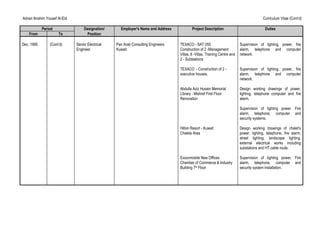 Adnan Ibrahim Yousef Al-Eid Curriculum Vitae (Cont’d)
Period Designation/ Employer's Name and Address Project Description Duties
From To Position
Dec. 1995 (Cont’d) Senior Electrical
Engineer
Pan Arab Consulting Engineers
Kuwait
TEXACO - SAT 055
Construction of 2 -Management
Villas, 8 -Villas, Training Centre and
2 - Substations
Supervision of lighting, power, fire
alarm, telephone and computer
network.
TEXACO - Construction of 2 -
executive houses.
Supervision of lighting, power, fire
alarm, telephone and computer
network.
Abdulla Aziz Husain Memorial
Library - Mishref First Floor
Renovation
Design working drawings of power,
lighting, telephone computer and fire
alarm.
Supervision of lighting power, Fire
alarm, telephone, computer and
security systems.
Hilton Resort - Kuwait
Chalets Area
Design working drawings of chalet’s
power, lighting, telephone, fire alarm,
street lighting, landscape lighting,
external electrical works including
substations and HT cable route.
Exxonmobile New Offices
Chamber of Commerce & Industry
Building 7th Floor
Supervision of lighting power, Fire
alarm, telephone, computer and
security system installation.
 