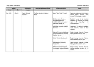 Adnan Ibrahim Yousef Al-Eid Curriculum Vitae (Cont’d)
Period Designation/ Employer's Name and Address Project Description Duties
From To Position
Dec. 1995 (Cont’d) Senior Electrical
Engineer
Pan Arab Consulting Engineers
Kuwait
Bayan Palace Phase II Project Supervision of electrical works including
external lighting, generator, wiring
devices, PABX and paging system.
Condition survey of existing
electrical and mechanical
installation for United American
Real Estate Services Co.
Condition survey of all electrical
installation and equipment and prepare
report of upgrading and
recommendations.
Sabah Adult Psychiatric Hospital
Basement
Supervision of electrical installation
works including review of shop
drawings.
Gates and Fences and Landscape
Development at Kuwait University,
Khaldiyeh Campus
Design working drawings of power,
lighting, telephone and fire alarm.
Bneider Touristic Development Design working drawings of power,
lighting, telephone and fire alarm.
Gulf Investment Corporation
Headquarters
Design working drawings of power,
lighting, telephone and fire alarm.
PAAET-Extension to College of
Technological Studies in Shuwaikh
Design working drawings of power,
lighting, telephone fire alarm and L.V
systems.
 