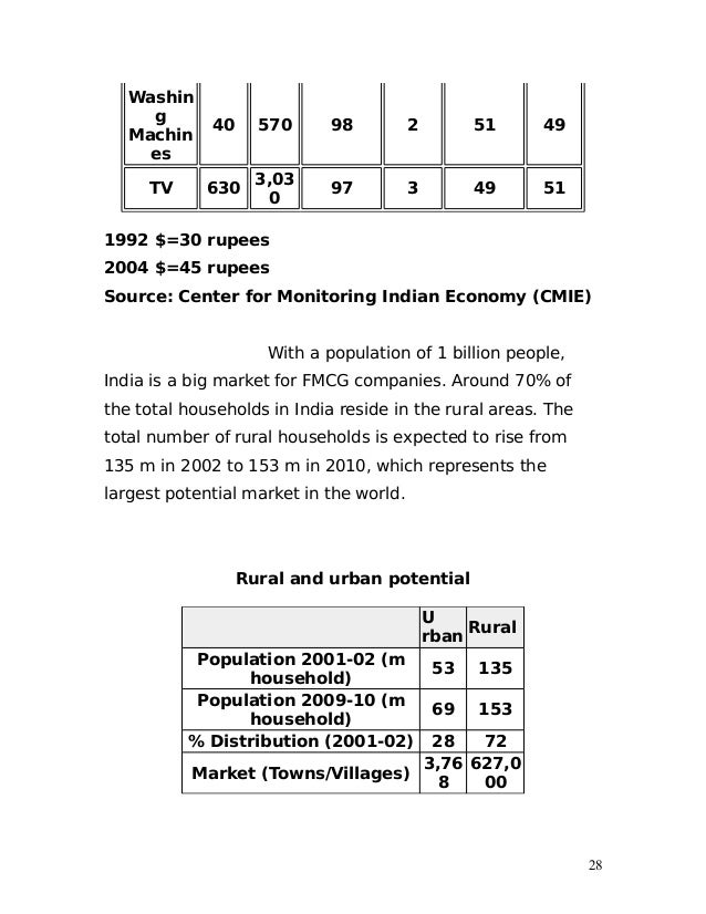 Fmcg meaning picture