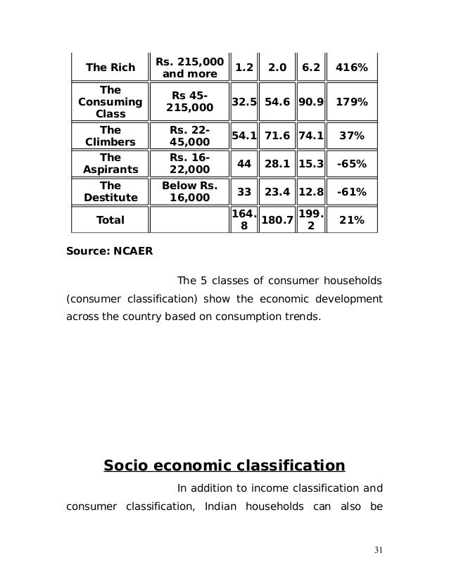 Dissertation report on buying behavior of fmcg products