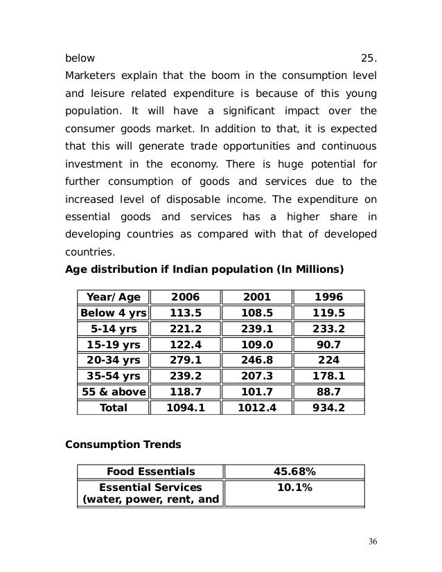 Dissertation report on buying behavior of fmcg products