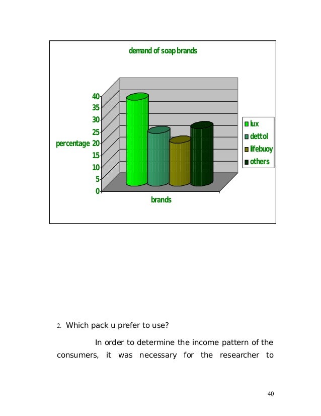 Dissertation report on buying behavior of fmcg products