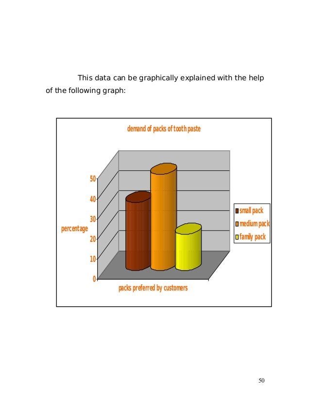 Dissertation report on buying behavior of fmcg products