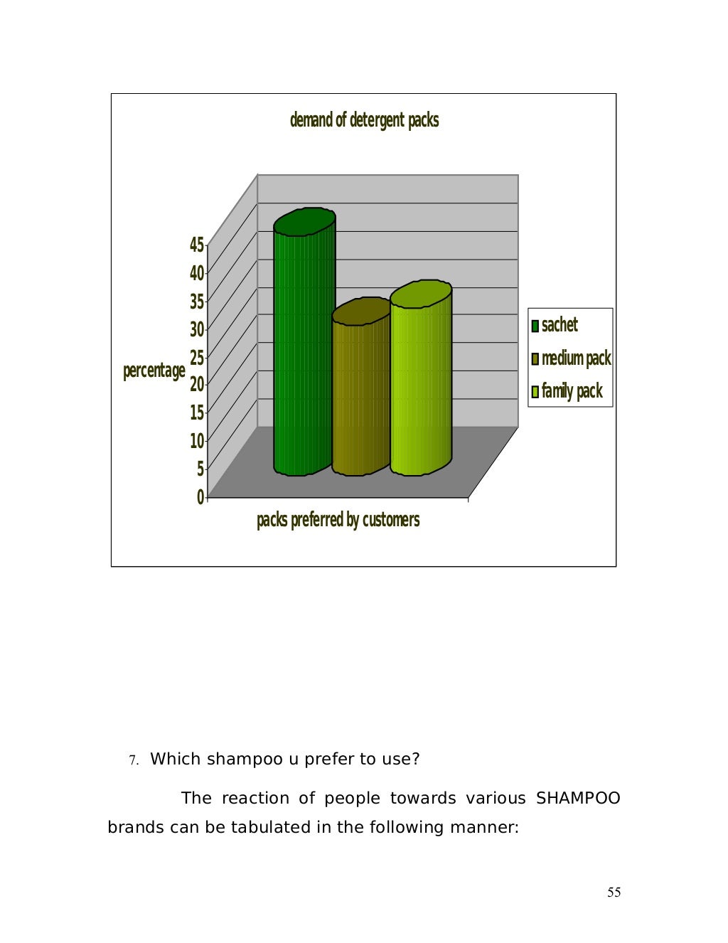 Fmcg products list image