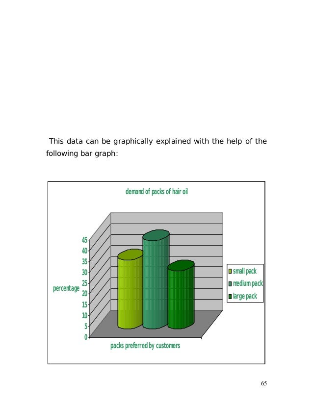fmcg products classification Global industry classification standard standard & poor's products that include an industry classification system use the gics structure. fmcg products classification Global industry classification standard standard & poor's products that include an industry classification system use the gics structure.