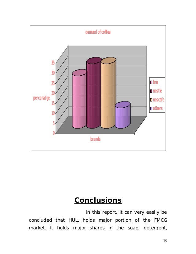 Dissertation report on buying behavior of fmcg products