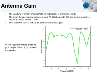 Antenna Gain
• The structural symmetry ensures that both radiators have the same benefits.
• The graph shows a maximum gain of around 7.5 dBi at around 7 GHz and a minimum gain of
around 4.5 dBi at around 12 GHz.
• Over the UWB, there is just a 3 dBi difference in antenna gain.
4 6 8 10 12 14
−8
−6
−4
−2
0
2
4
dB(GainTotal)
Frequency [GHz]
dB(GainTotal)
In this Figure the UWB antenna
gain ranges from 2.5 to 14.5 GHz
has shown.
 