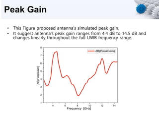 Peak Gain
• This Figure proposed antenna's simulated peak gain.
• It suggest antenna's peak gain ranges from 4.4 dB to 14.5 dB and
changes linearly throughout the full UWB frequency range.
4 6 8 10 12 14
1
2
3
4
5
6
7
8
dB(PeakGain)
Frequency [GHz]
dB(PeakGain)
 