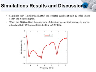 Simulations Results and Discussions
• S11 is less than -10 dB (meaning that the reflected signal is at least 10 times smalle
r than the incident signal).
• When the DGS is added, the antenna's 10dB return loss which improves its workin
g bandwidth by 75%, going from 4.4 GHz to 9.57 GHz.
4 6 8 10 12 14
−25
−20
−15
−10
−5
0
S-Parameters
(dB)
Frequency [GHz]
S11
 