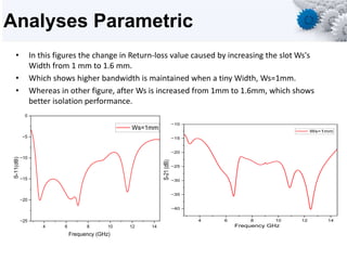 Analyses Parametric
• In this figures the change in Return-loss value caused by increasing the slot Ws's
Width from 1 mm to 1.6 mm.
• Which shows higher bandwidth is maintained when a tiny Width, Ws=1mm.
• Whereas in other figure, after Ws is increased from 1mm to 1.6mm, which shows
better isolation performance.
4 6 8 10 12 14
−40
−35
−30
−25
−20
−15
−10
S-21
(dB)
Frequency GHz
Ws=1mm
4 6 8 10 12 14
−25
−20
−15
−10
−5
0
S-11(dB)
Frequency (GHz)
Ws=1mm
 