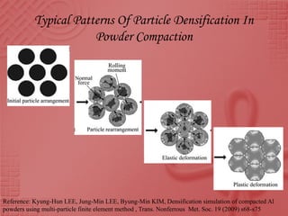 Powder Compaction Diagram ADNAN PM PRESENTATIONPOWDER COMPACTION.pptx
