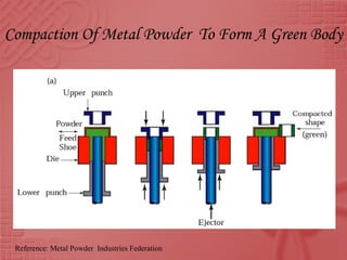 ADNAN PM PRESENTATIONPOWDER COMPACTION.pptx
