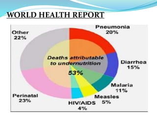 WORLD HEALTH REPORT
 