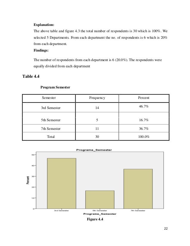 Quantitative research about absenteeism image