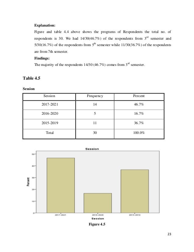 Literature review on absenteeism in schools pdf picture
