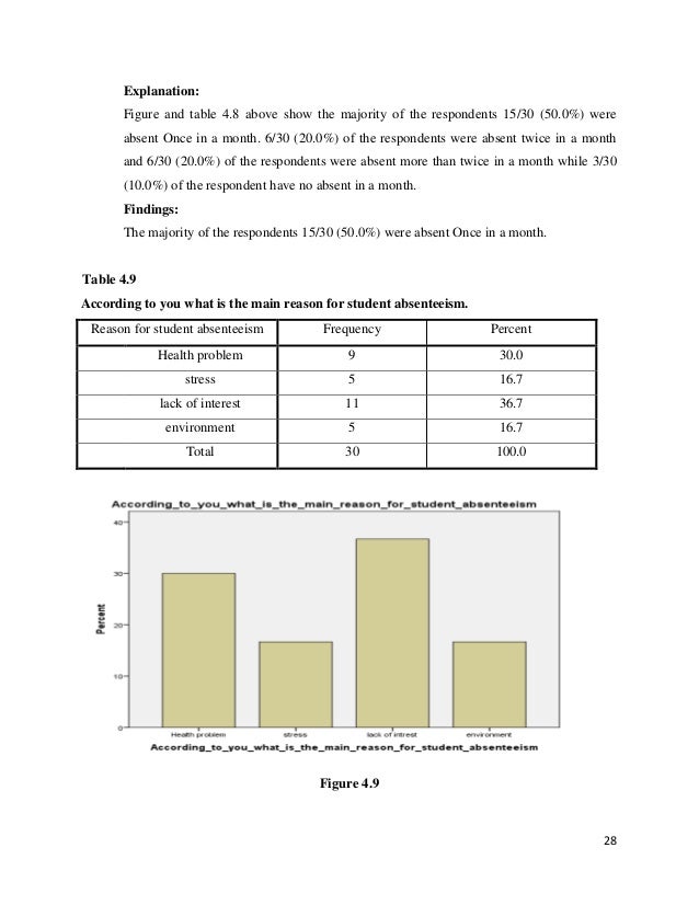 Effects of absenteeism in school picture