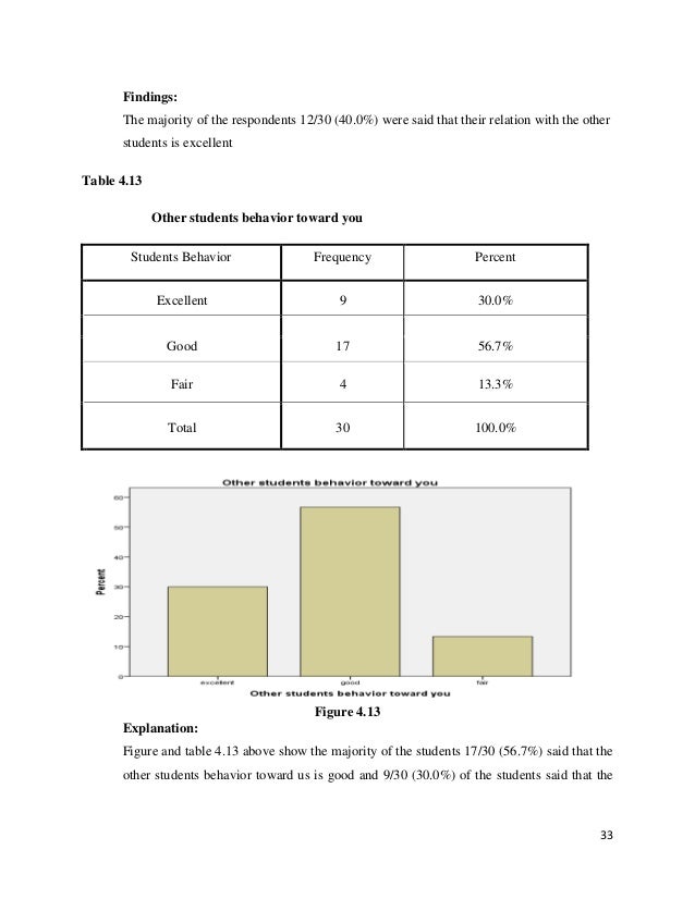 absenteeism dissertation