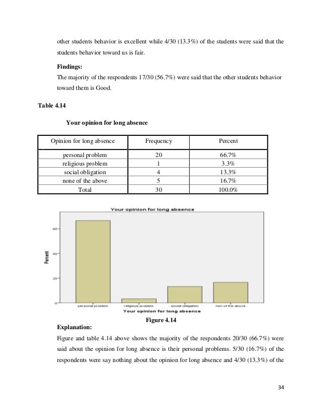 Effects of absenteeism in school image