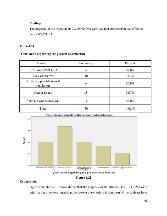 Chronic absenteeism department of education image