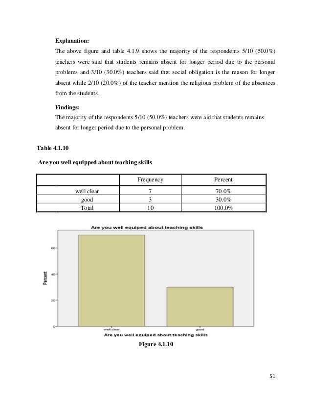 Absenteeism at school image