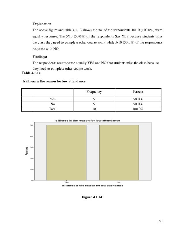 Thesis on student absenteeism picture