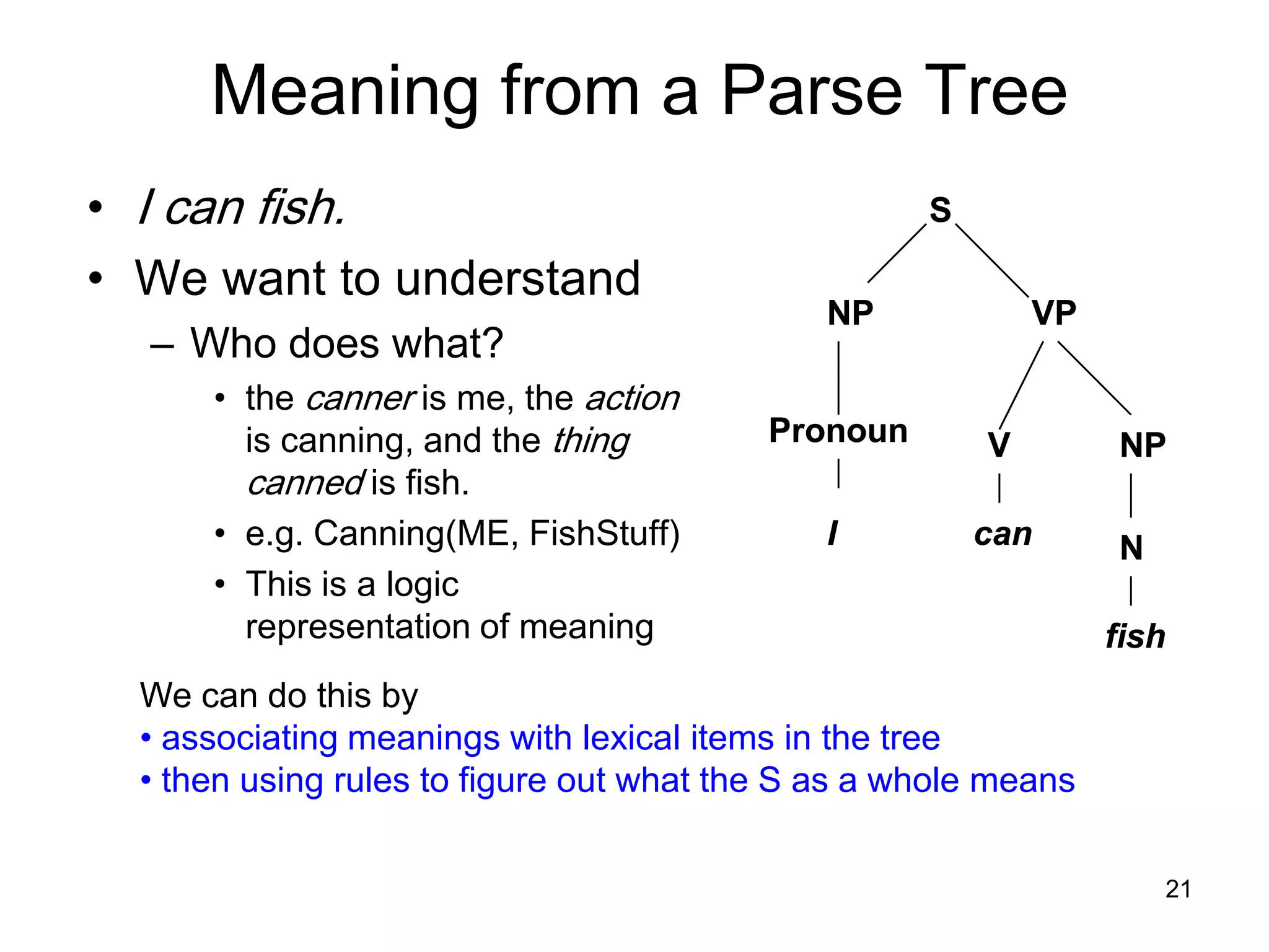 21
Meaning from a Parse Tree
• I can fish.
• We want to understand
– Who does what?
• the canner is me, the action
is canning, and the thing
canned is fish.
• e.g. Canning(ME, FishStuff)
• This is a logic
representation of meaning
S
NP VP
Pronoun V NP
NI can
fish
S
NP VP
Pronoun V NP
NI can
fish
We can do this by
• associating meanings with lexical items in the tree
• then using rules to figure out what the S as a whole means
 