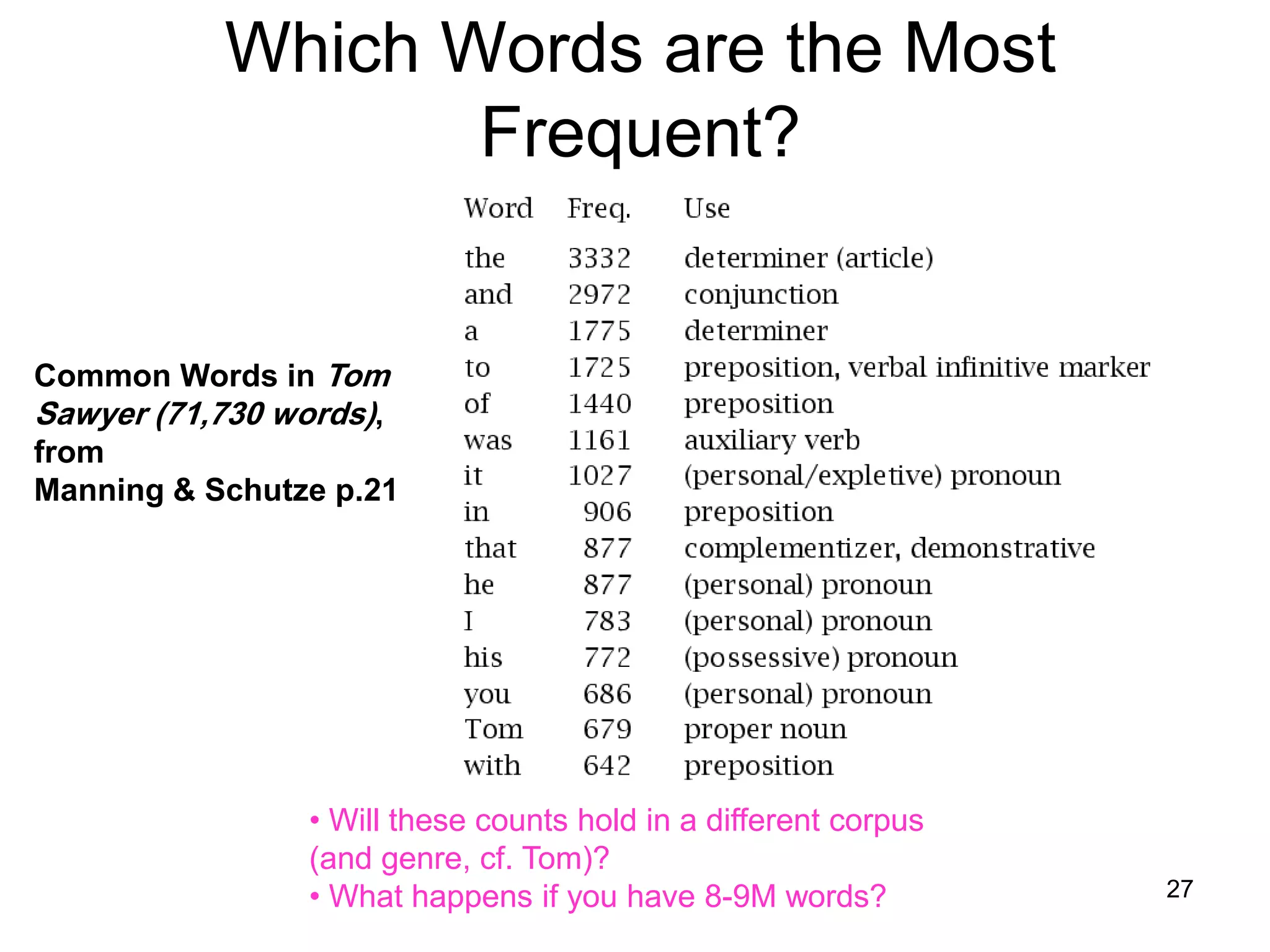 27
Which Words are the Most
Frequent?
Common Words in Tom
Sawyer (71,730 words),
from
Manning & Schutze p.21
• Will these counts hold in a different corpus
(and genre, cf. Tom)?
• What happens if you have 8-9M words?
 