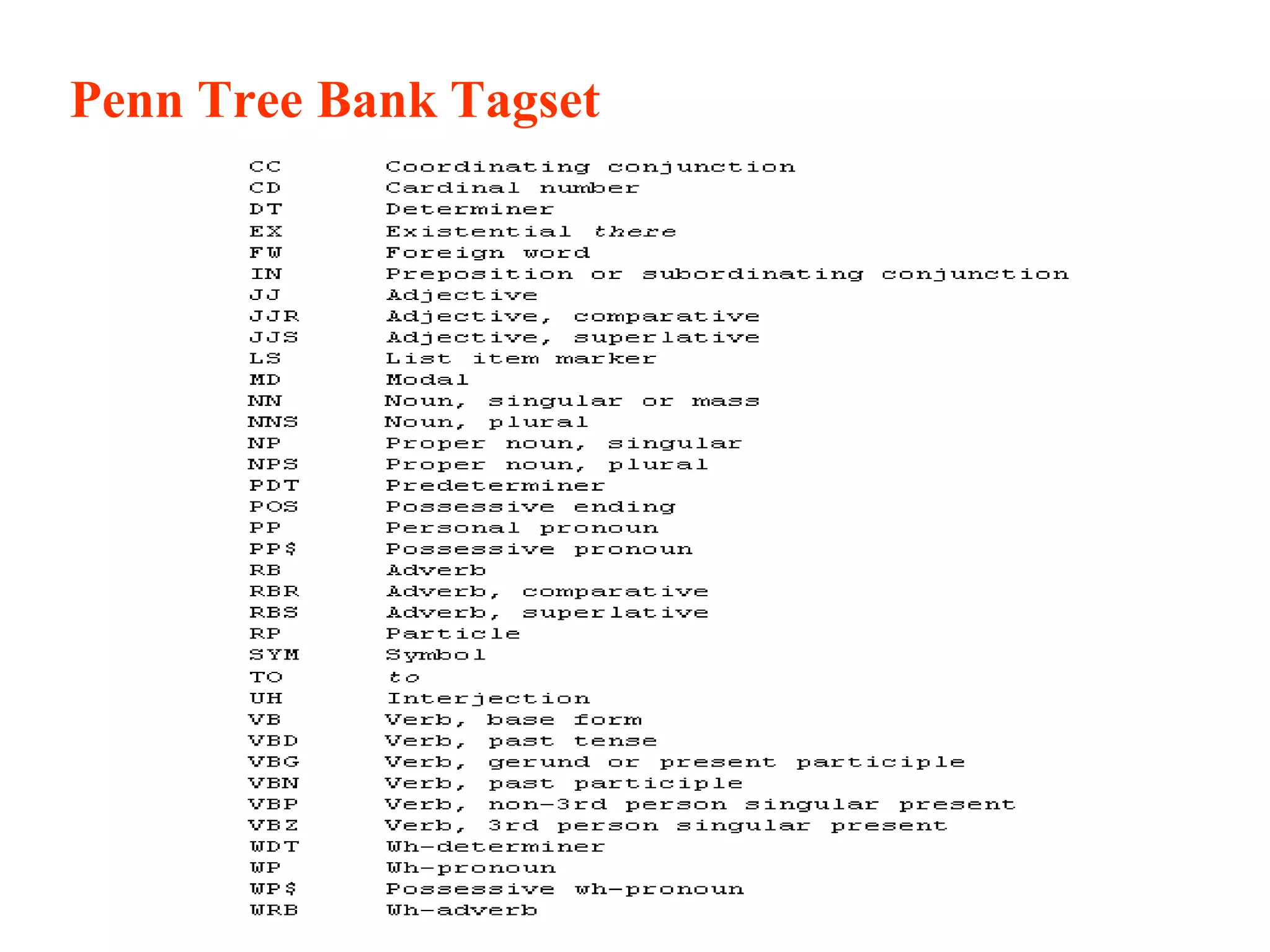 Penn Tree Bank Tagset
 